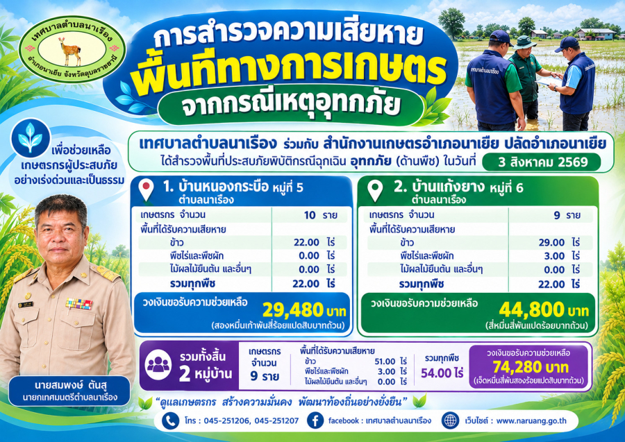สำรวจความเสียหายพื้นที่ทางการเกษตร จากกรณีเหตุอุทกภัย
